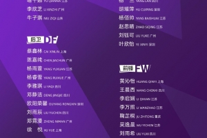 U17女足最新名单：马晓旭担任主教练，刘钰可、叶欣怡在列