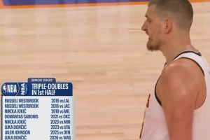 本世纪半场达成三双：约基奇&东契奇&威少各2次 小萨&新鹰王在列