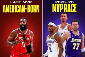 上一位获得MVP的美国本土球员是2018年的哈登 此后被国际球员包揽