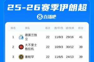 已停摆一个月！伊朗超发言人：将研究联赛重启，可能采取集中制