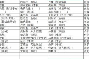 中超外援的代理人都是谁？张冰律师统计2026冬窗中方经纪人