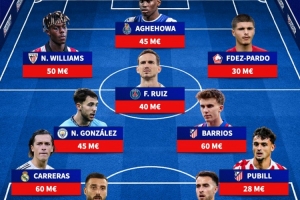 缺席西班牙队身价最高阵：卡雷拉斯、尼科·威廉姆斯、法比安在列