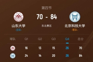 CUBAL女篮-北京科大力克山东大学 陈莹24+9 张丽梅21+11