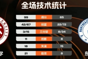 CUBAL-北京大学轻取东北师大取3连胜 汪志鹏19+9 范智博23分