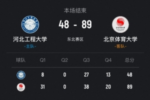 CUBAL女篮-北京体大41分大胜河北工程 韩宇彤19+6 孙恬馨17+8