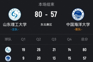 CUBAL-山东理工轻取中国海大 王虹31+10+6断 马芮莹23+12