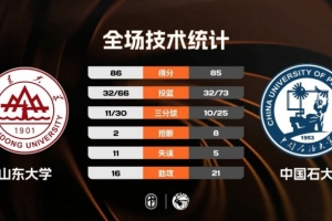 CUBAL-山东大学险胜中国石大 廉舒予三分准绝杀 郜周旭39+6