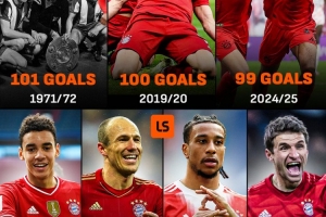 7轮只需5球，拜仁就可打破队史单赛季德甲101球的进球数纪录