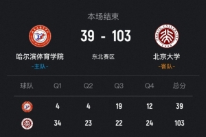 CUBAL女篮-北京大学狂胜哈尔滨体院64分！王译笛19分