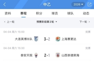 中乙今日综述：大连英博B队3-2上海赛更达、武汉三镇B队1-1温州