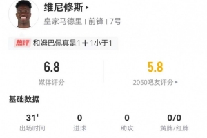 维尼修斯替补数据：1射0正+3过人3成功+11丢失球权+2造犯规