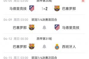 10天三战已踢完首场！巴萨联赛2-1马竞，双方四天后欧冠赛场再战