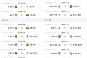 巴萨剩8轮7分领跑！巴萨、皇马剩余赛程对比：第35轮国家德比