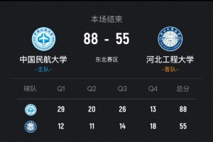 CUBAL-中国民航大胜河北工程 王维越24+5 崔雍鑫13+10