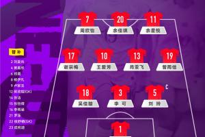 中国U-20女足对阵泰国U-20女足，中国队公布首发阵容