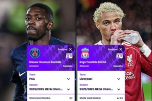 登贝莱vs埃基蒂克本赛季欧冠每90分钟数据：前者进球、助攻均占优