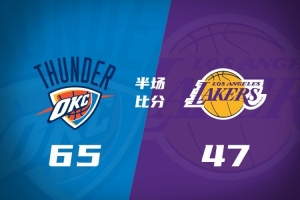半场战报-雷霆65-47湖人 亚历山大15+6 蒂米11分 布朗尼5中1