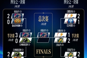 季后赛对阵表更新总决赛首战 香港金牛将于4月16日客场出战G1