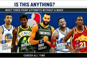 啥都统计！NBA历史三分0命中球员出手榜：帕楚里亚最多 戈贝尔第3