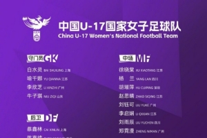 足协公布U17女足第四期集训名单：主教练马晓旭，黄沁怡领衔