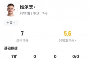 维尔茨本场数据：3过人成功1关键传球3抢断，评分7.0