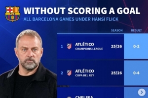 弗里克执教巴萨以来仅5场比赛被零封，其中2场是对阵马竞
