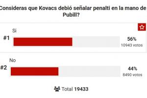 你觉得呢?马卡调查:56%球迷认为普比尔禁区内手球该被判点
