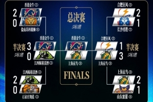 香港金牛总决赛对手正式出炉首战4月16日客场挑战上海玄鸟