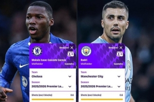 本赛季英超关键数据对比：凯塞多抢断+拦截多 罗德里对抗成功率高