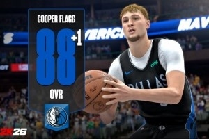 2K能力值更新:弗拉格+1升至88 埃奇库姆+1升至83 哈珀+1升至81