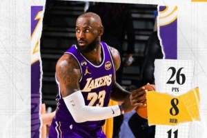 组织大师！詹姆斯距离突破生涯12000次助攻大关还差2次