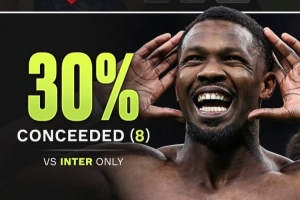 占比30%！科莫本赛季意甲丢26球，其中8球来自对阵国米