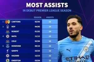 英超处子赛季助攻榜：坎通纳15次居首，谢尔基已10次暂列第17