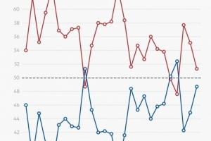 近27季东西球队对话西部24次占优！美媒：还有哪项运动更一边倒？