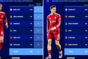 硬仗乏力?本赛季对身价最贵6对手,维尔茨+埃基蒂克共计0球0助攻