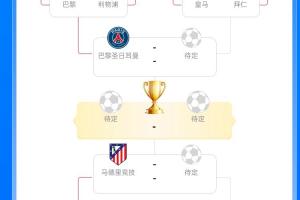 欧冠4强决出2席：巴黎静候皇仁大战胜者，马竞等待阿森纳葡体胜者