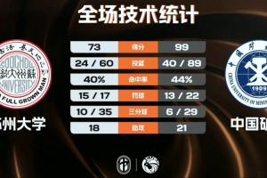 中国矿大轻取苏州大学迎4连胜 李亮22+14 杨奎17+12+5