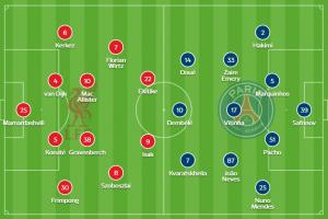 4222!利物浦官方阵型:埃基蒂克伊萨克双前锋,维尔茨索博边前卫