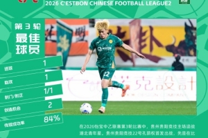 传射建功!官方:贵州贵阳竞技球员孔荫权当选中乙第3轮最佳球员