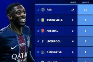 英超杀手,巴黎近两个赛季欧冠3胜利物浦、两胜切尔西、阿森纳