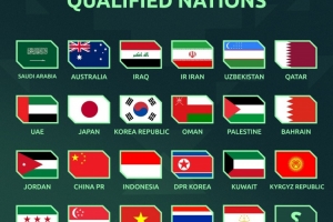 按目前FIFA排名，国足将以第三档球队参加亚洲杯抽签