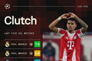 大场面发挥！路易斯·迪亚斯连续5场欧冠比赛参与进球