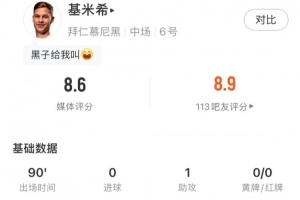 四项数据本场最多,基米希数据:1助攻4关键传球,8.6分队内最高