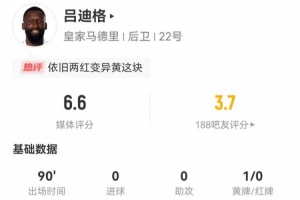 吕迪格本场2犯规1黄牌 4解围1拦截1抢断+6对抗3成功 获评6.6分
