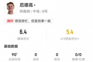 厄德高本场0射 4关键传球+15丢失球权 6对抗1成功+2犯规 获6.4分