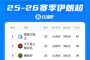 伊朗足协秘书长：根据目前联赛排名确定下赛季的亚冠参赛球队